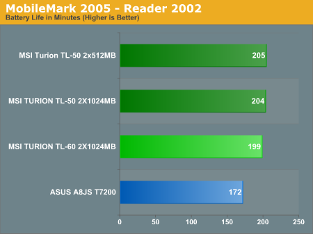 MobileMark 2005 - Reader 2002
